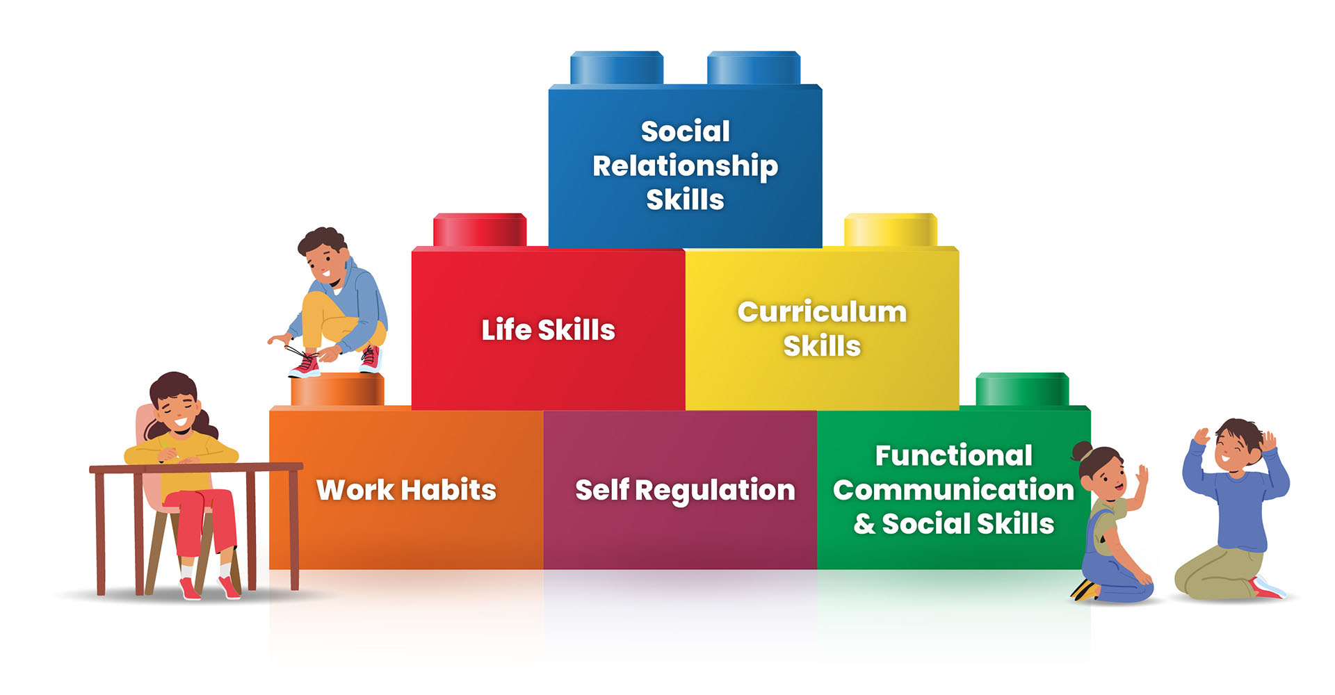 EIP Curriculum Framework